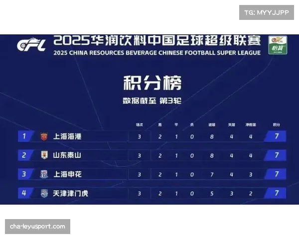中超联赛新气象 畅谈当前积分榜首球队的表现与前景 中超联赛新气象 畅谈当前积分榜首球队的表现与前景